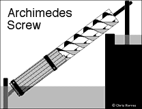 Archimedes' Screw (Animations)