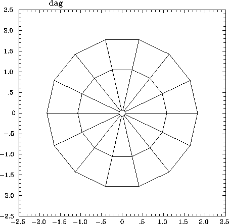 \begin{figure}
\centerline{\epsfig{figure=/home/strauss/papers/dag/pix/1-21bb1-top.epsi,width=10.0cm,clip=t}}\end{figure}