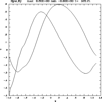 \begin{figure}
\centerline{\epsfig{figure=/home/strauss/papers/dag/pix/1-28n1a-bbs.epsi,width=9.0cm,clip=t}}\end{figure}