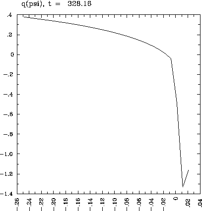 \begin{figure}
\centerline{\epsfig{figure=/home/strauss/papers/dag/pix/1-28n1a-q.epsi,width=9.0cm,clip=t}}\end{figure}