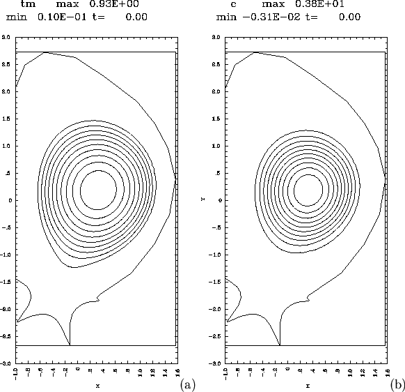 \begin{figure}
\centerline {\epsfig{figure=/home/strauss/papers/halo/pix/1-29v4-...
.../home/strauss/papers/halo/pix/1-29v4-c0.epsi,width=6.0cm,clip=t}(b)}\end{figure}