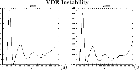 \begin{figure}
\large {\bf\centerline {VDE Instability }}
\par\centerline {\epsf...
...ome/strauss/papers/halo/pix/1-29v10-gam.epsi,width=6.0cm,clip=t}(b)}\end{figure}