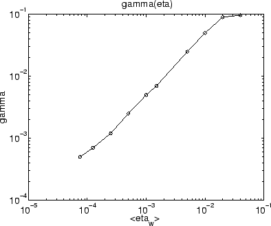 \begin{figure}
\centerline {\epsfig{figure=/home/strauss/papers/halo/pix/vde_gam3.eps,width=9.0cm,clip=t}}\end{figure}