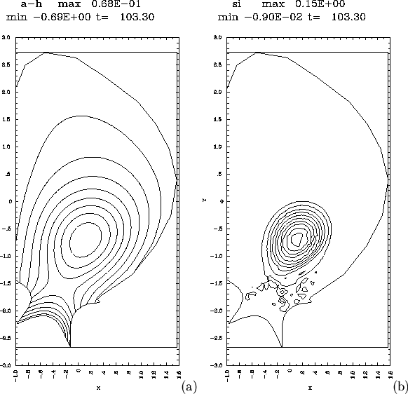 \begin{figure}
\centerline {\epsfig{figure=/home/strauss/papers/halo/pix/1-29v4-...
...home/strauss/papers/halo/pix/1-29v4-si2.epsi,width=6.0cm,clip=t}(b)}\end{figure}