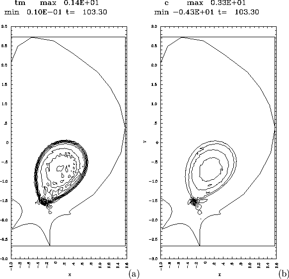 \begin{figure}
\centerline {\epsfig{figure=/home/strauss/papers/halo/pix/1-29v4-...
.../home/strauss/papers/halo/pix/1-29v4-c2.epsi,width=6.0cm,clip=t}(b)}\end{figure}