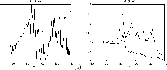 \begin{figure}
\centerline {\epsfig{figure=/home/strauss/papers/halo/pix/tpf.eps...
...gure=/home/strauss/papers/halo/pix/tpf_2.eps,width=6.5cm,clip=t}(b)}\end{figure}