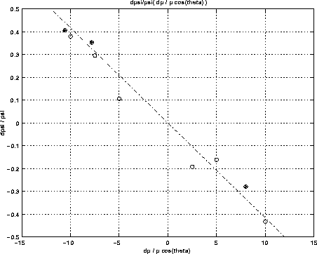 figure276