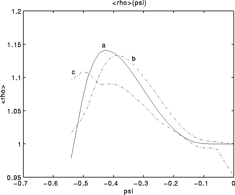 figure36