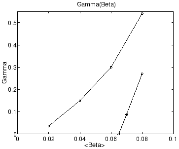 \begin{figure}
\centerline {\epsfig{figure=/home/strauss/meetings/cemm/cemm8-19-2/pixx/gam_stres1.eps,width=8cm,clip=t}}\end{figure}